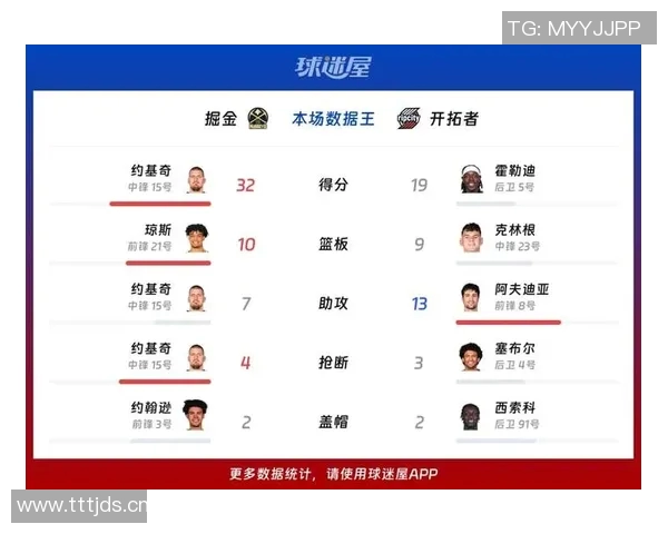 周日301场开拓者对战掘金比赛前瞻与胜负预测分析